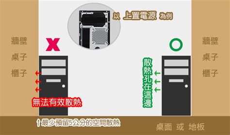 電腦放桌上|【電腦擺放的位置】我的主機該怎麼擺？ (2023年12月。